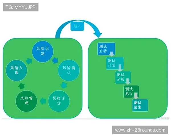 预测性维护模型降低系统意外停机风险